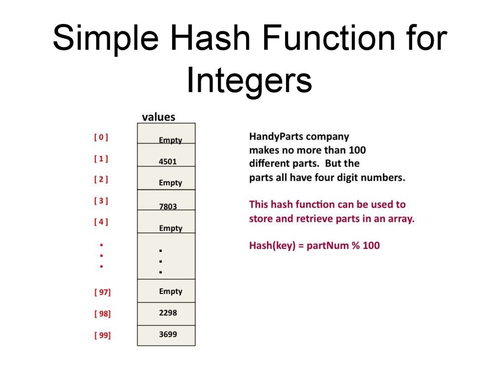Simple Hash Function for Integers