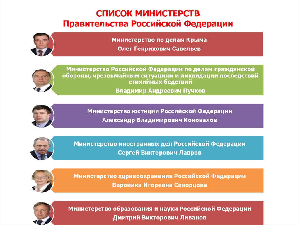 Указ Президента О Система Исполнительной Власти
