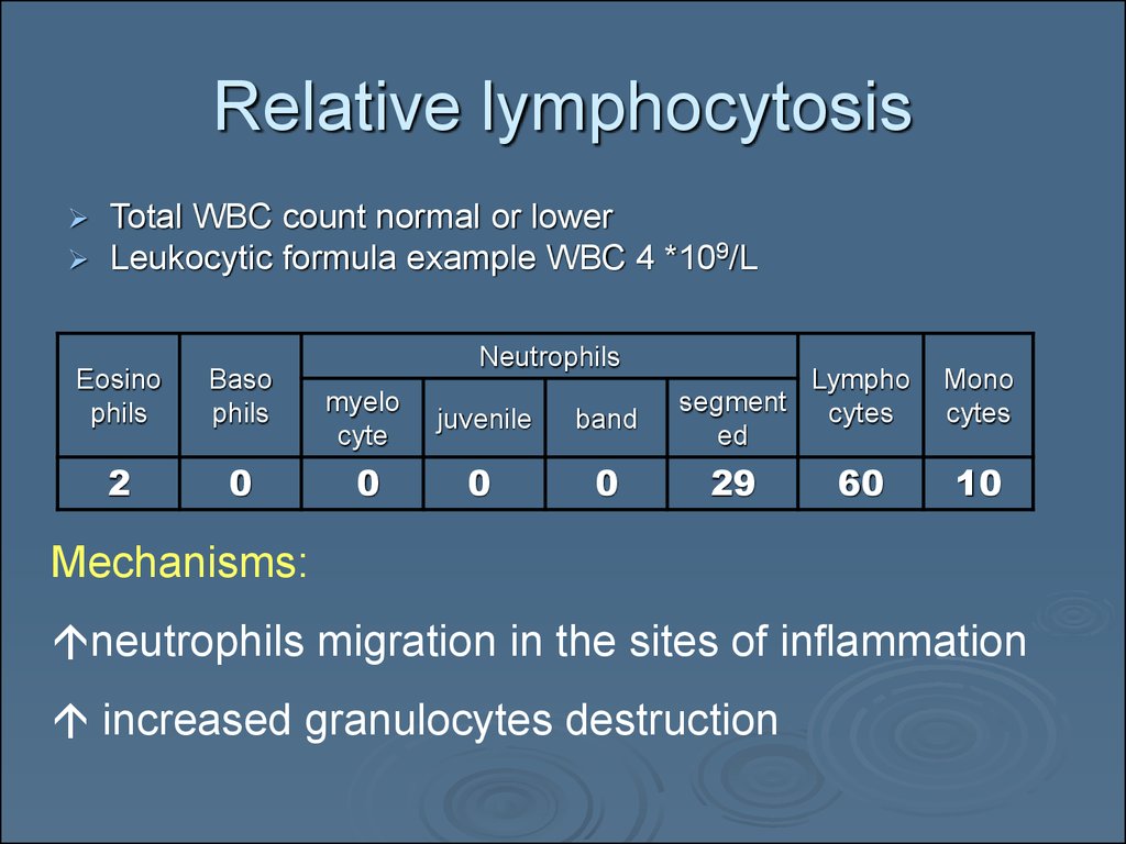 wbc-pathology-subject-11-online-presentation