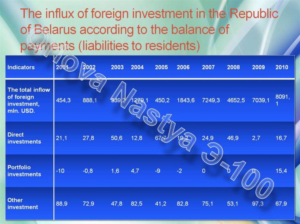 The influx of foreign investment in the Republic of Belarus according to the balance of payments (liabilities to residents)