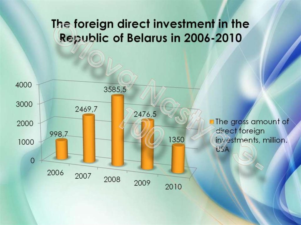 The foreign direct investment in the Republic of Belarus in 2006-2010