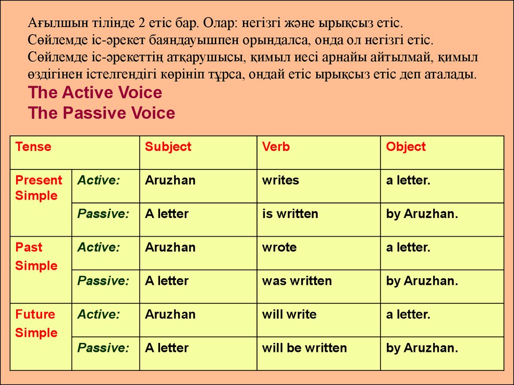 active vs passive voice townson