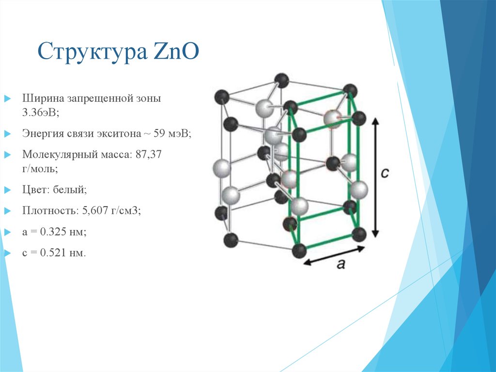 Структура ZnO