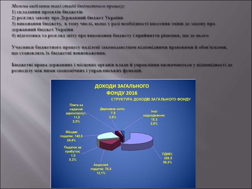 Можна виділити такі стадії бюджетного процесу: 1) складання проектів бюджетів 2) розгляд закону про Державний бюджет України 3) виконання бю