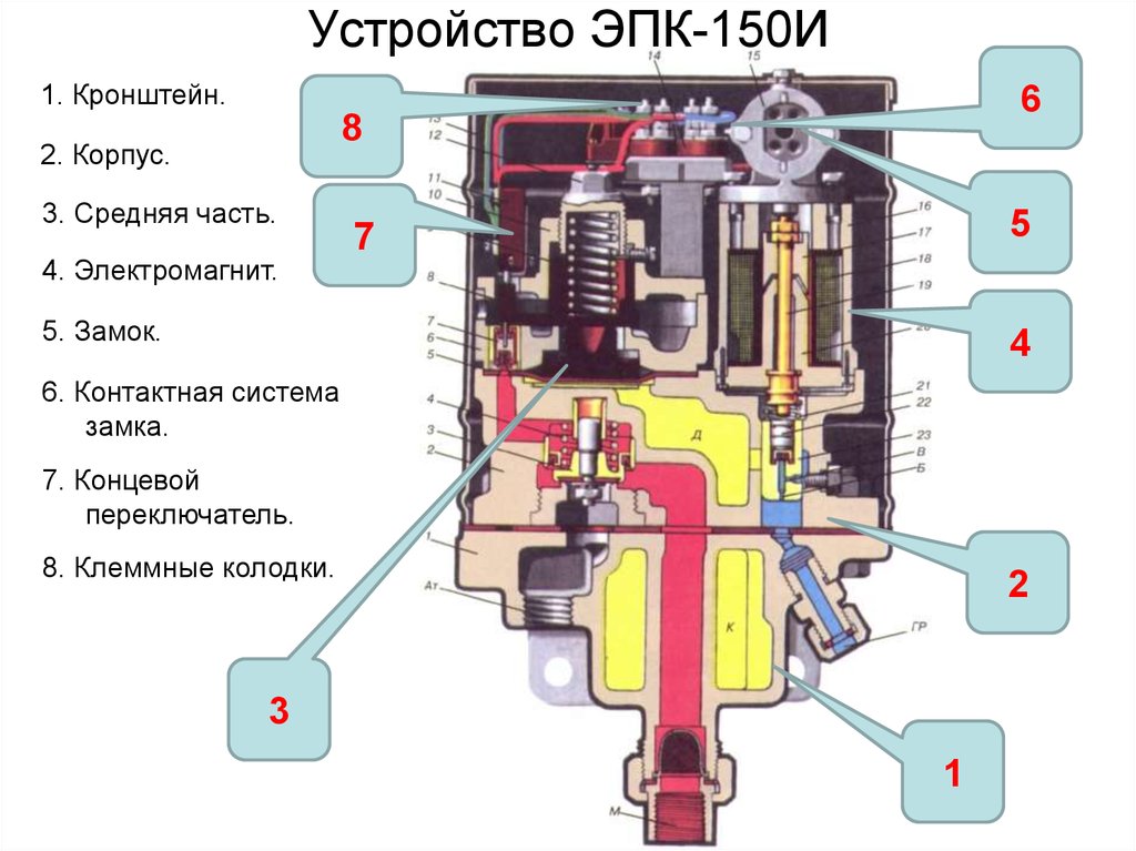 Вибратор Эпк 1600