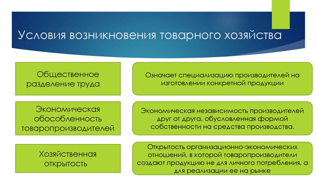 Картинки товарное хозяйство