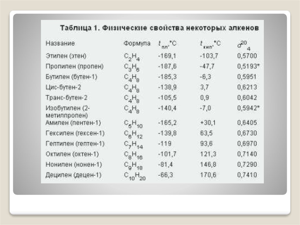 заметки по истории старо