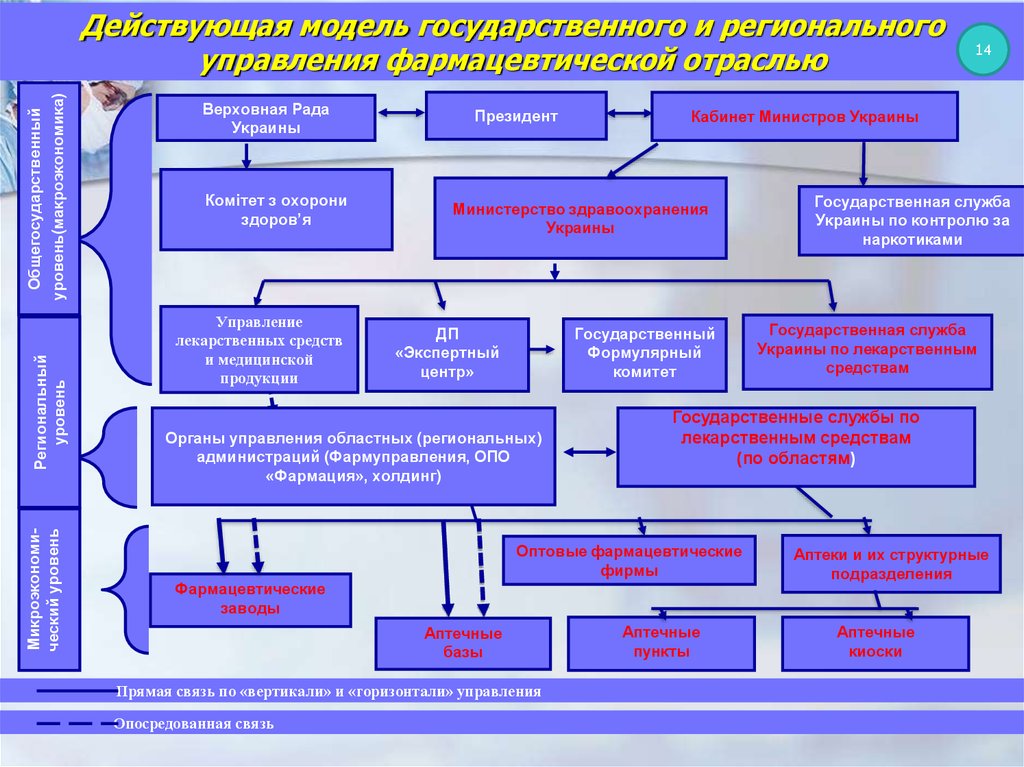 Схема аптечной организации