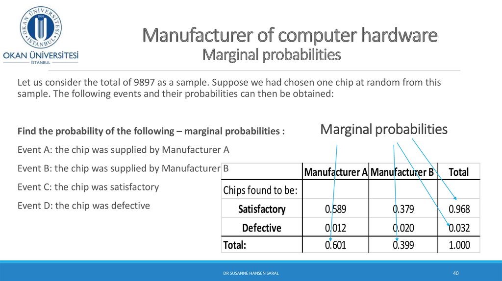 Manufacturer of computer hardware Marginal probabilities