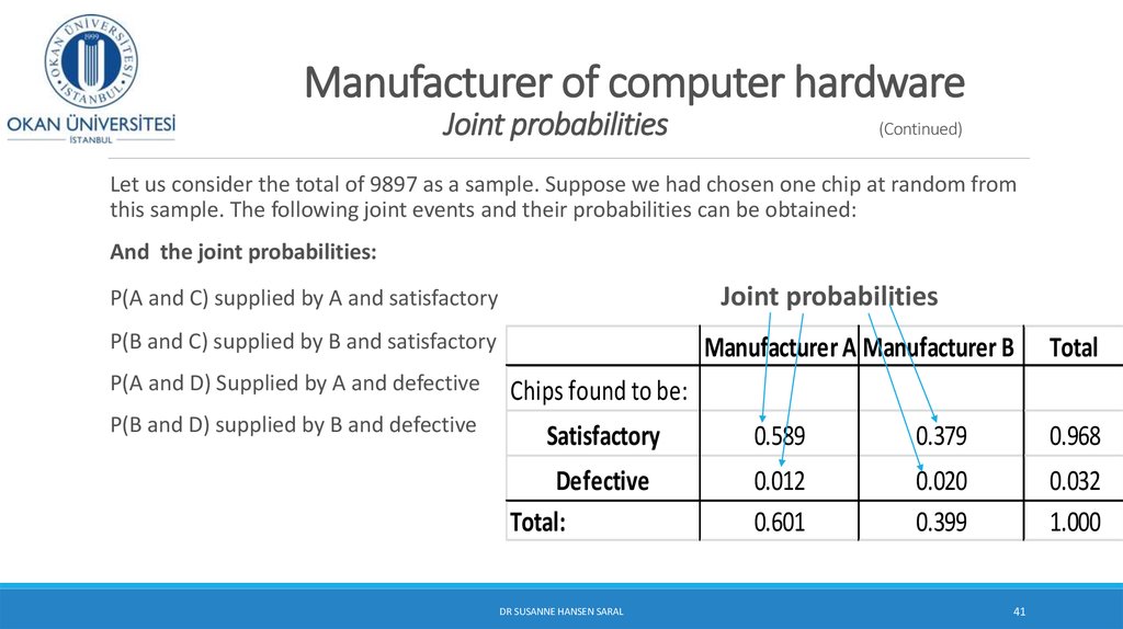 Manufacturer of computer hardware Joint probabilities (Continued)