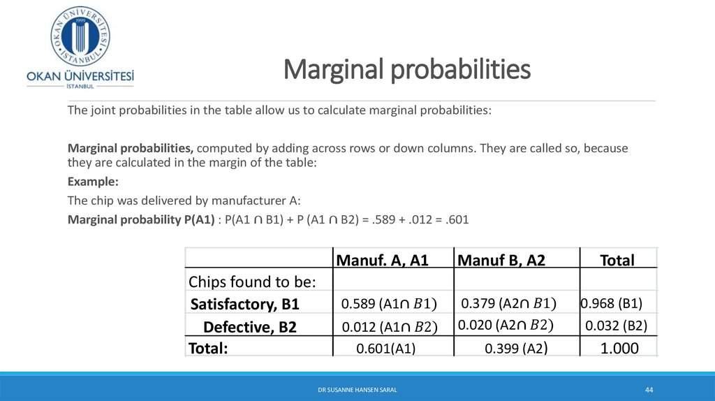 Marginal probabilities