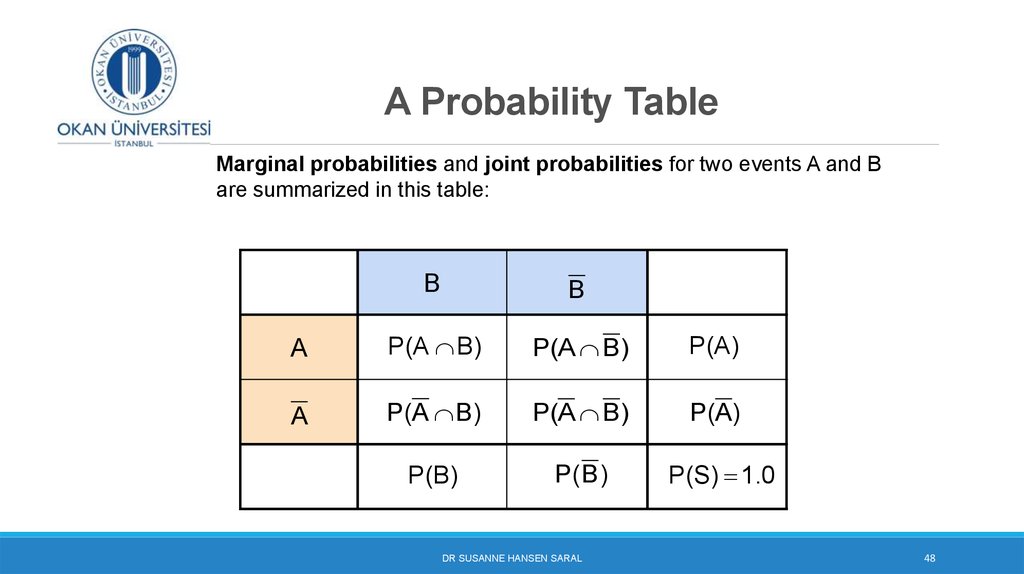 A Probability Table