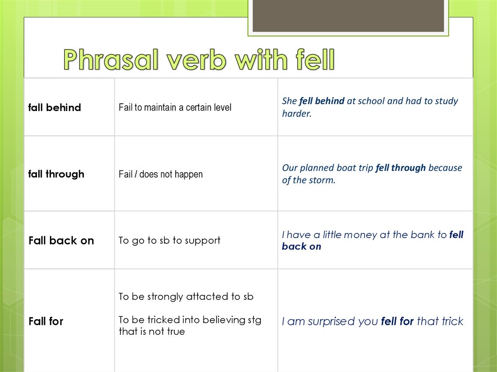 Phrasal Verb With Look Online Presentation