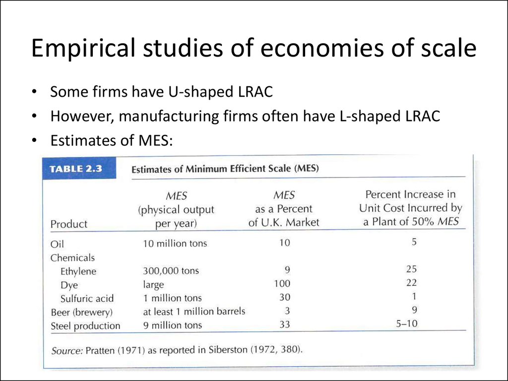 Empirical studies of economies of scale