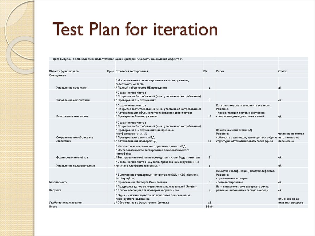 План тестирования пример