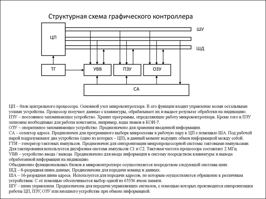 free Measuring