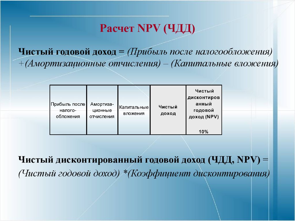 Расчет NPV (ЧДД)