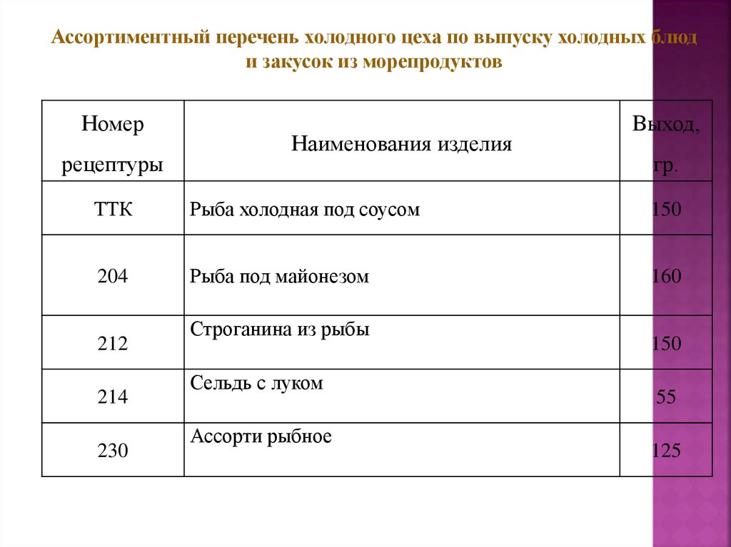 Ассортиментный перечень образец для общепита