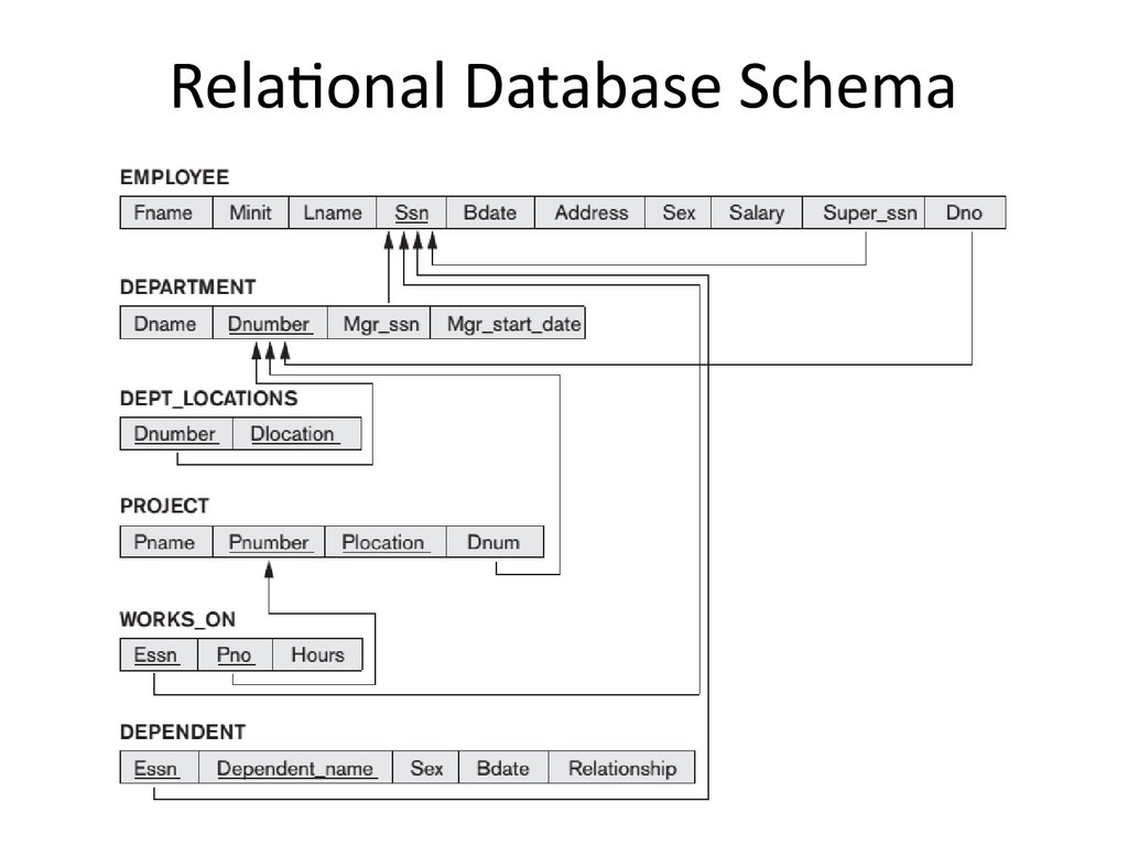 online delphi и model driven architecture