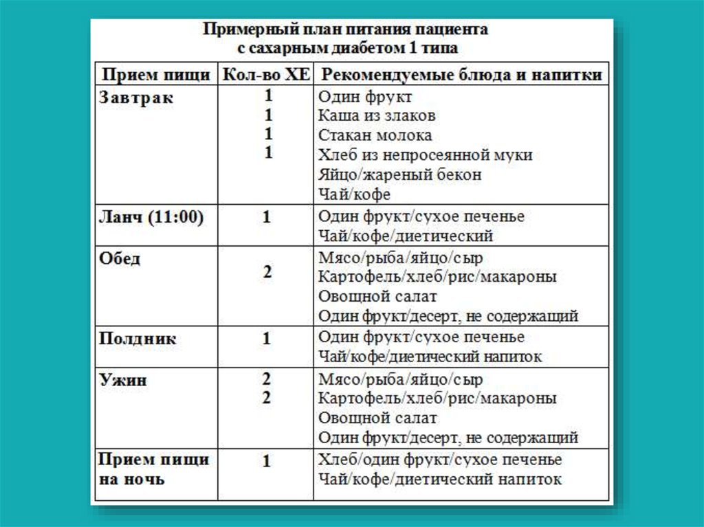 Подробная Диета При Диабете