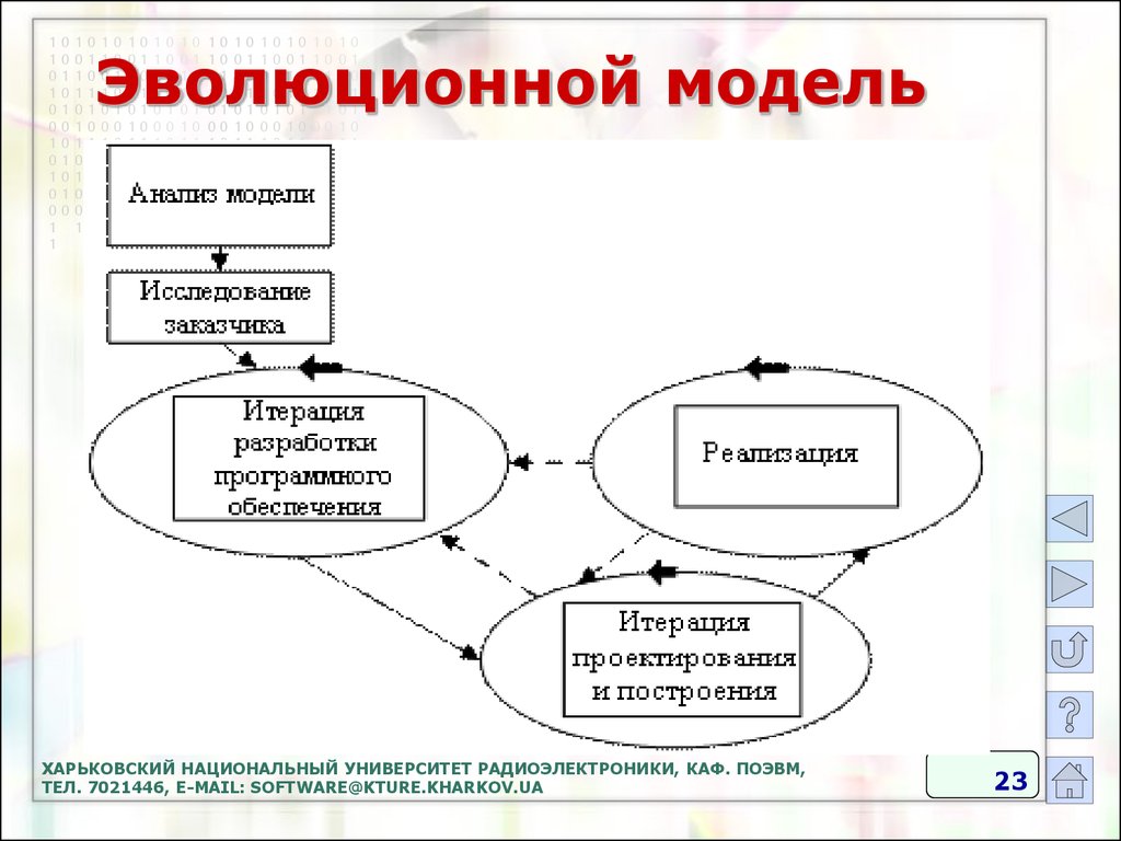 Germ Line — Soma Differentiation