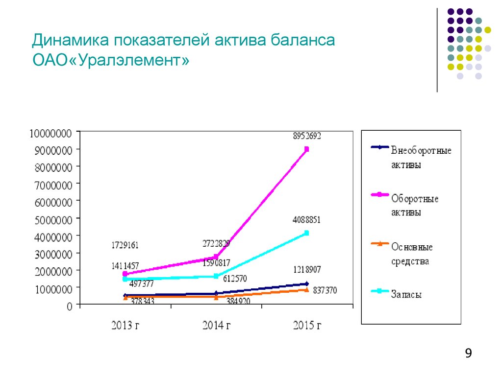 book общая биология пособие