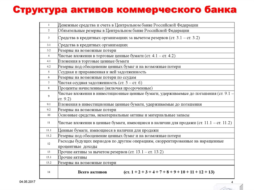 Инструкция 110 о центральном банке российской федерации