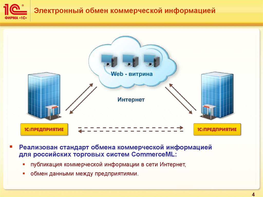 Обмен данными презентация