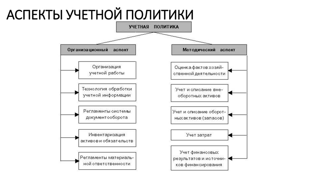 Учетная политика для розничного магазина образец