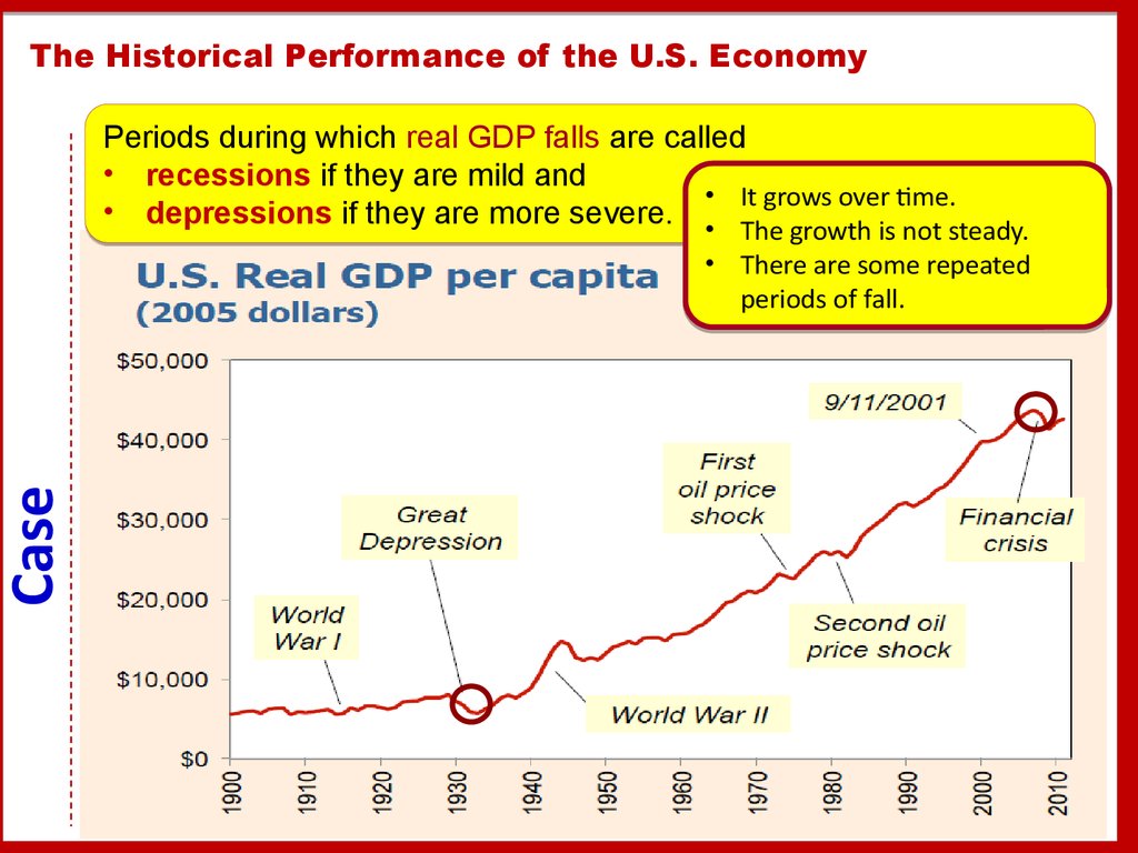 Principles of Macroeconomics - N Gregory Mankiw - Google