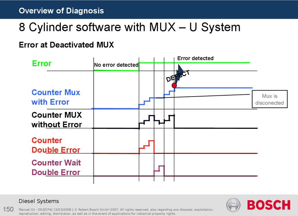 8 Cylinder software with MUX – U System