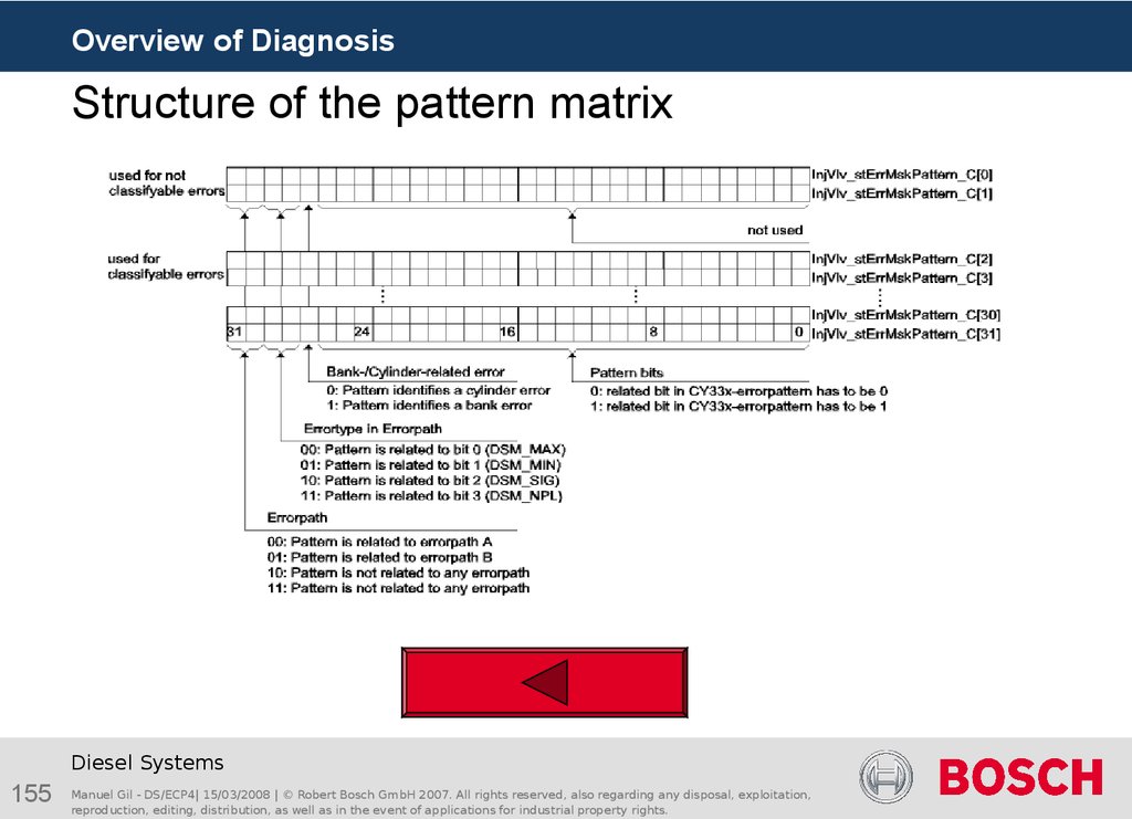 Structure of the pattern matrix
