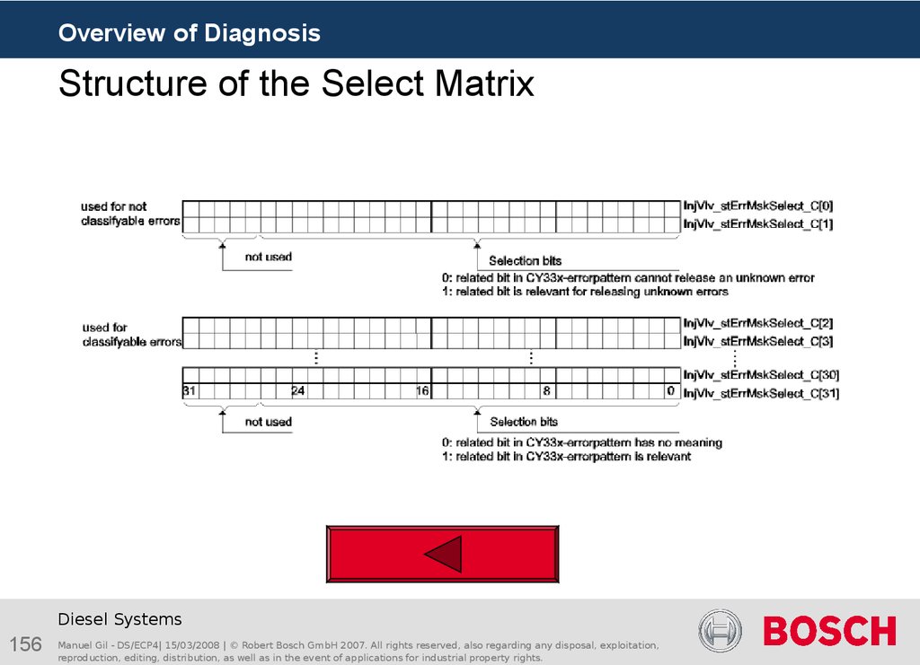 Structure of the Select Matrix