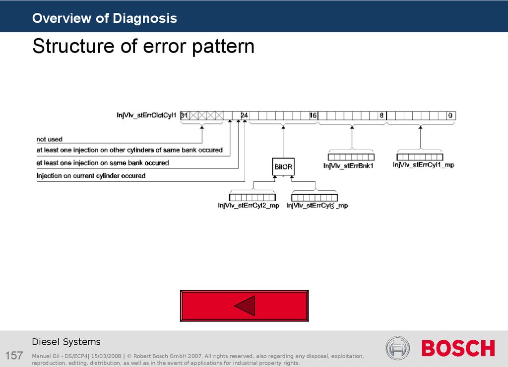 Structure of error pattern