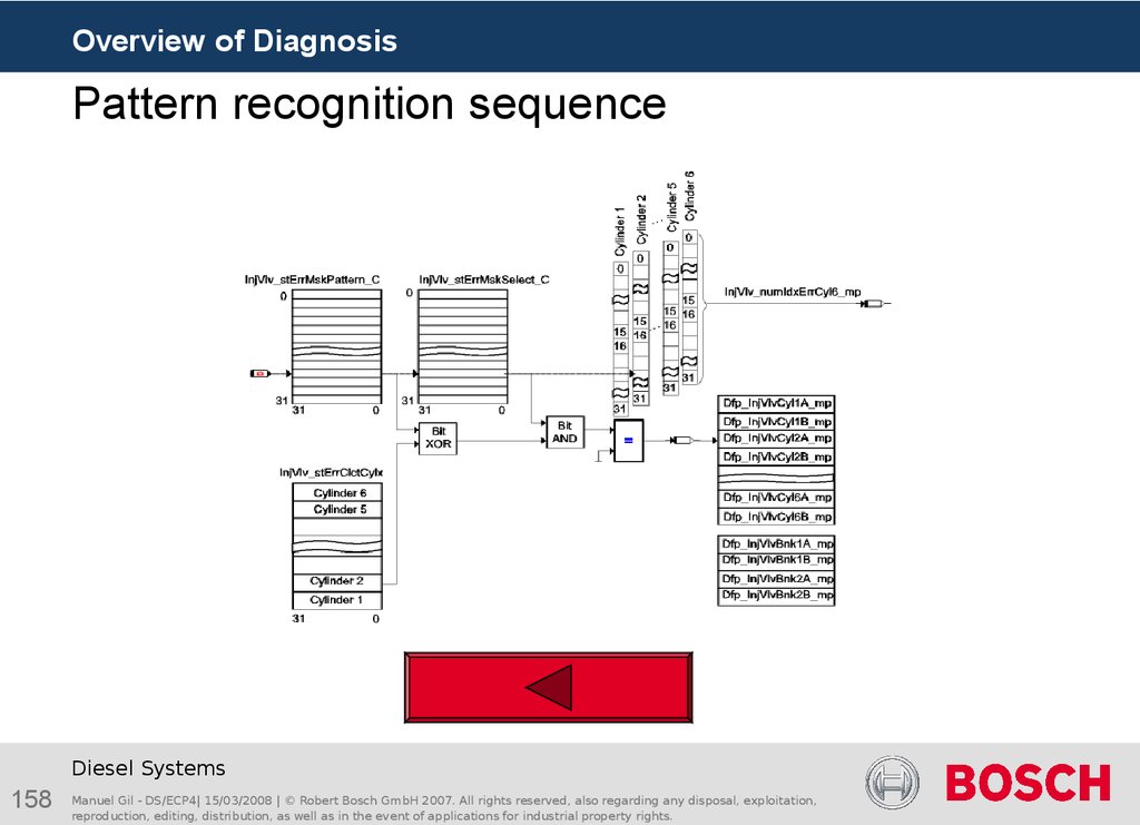 Pattern recognition sequence