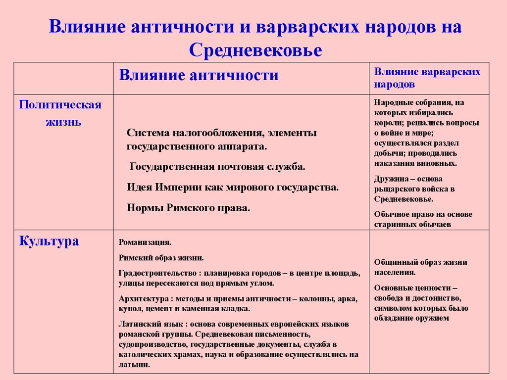 Как изменилась картина мира в средневековом философском мировоззрении по сравнению с античным