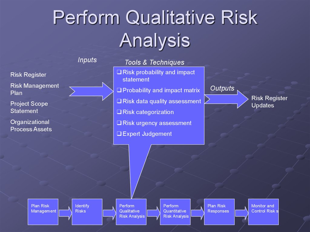 Project Risk Management презентация онлайн 