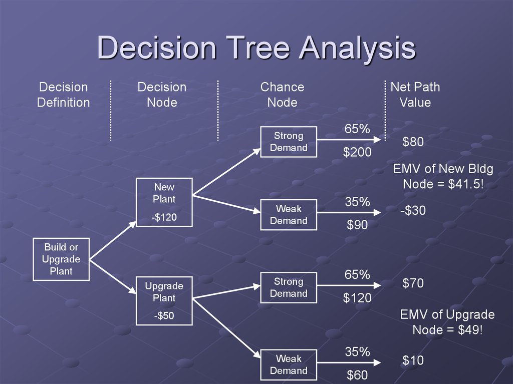 risk probability impact