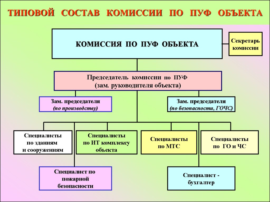 diagrammatic representation and inference