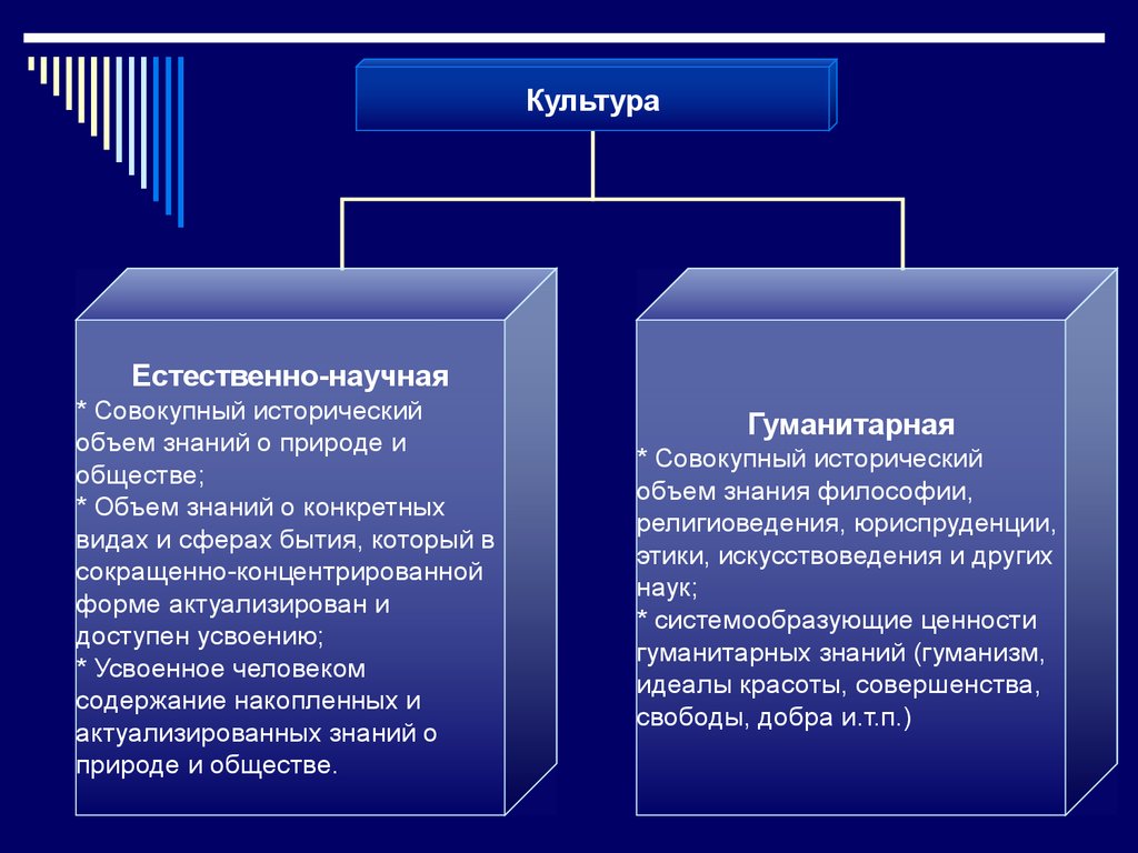 online International Networks of Banks