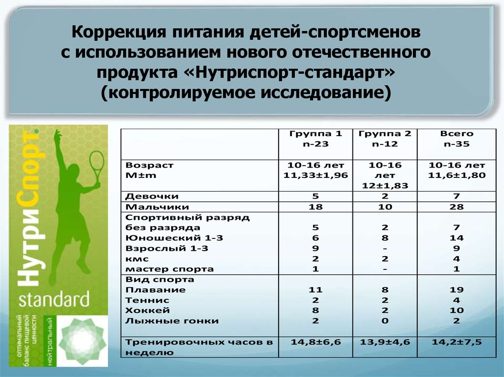 Правильный Рацион Питания Для Подростков 12 Лет