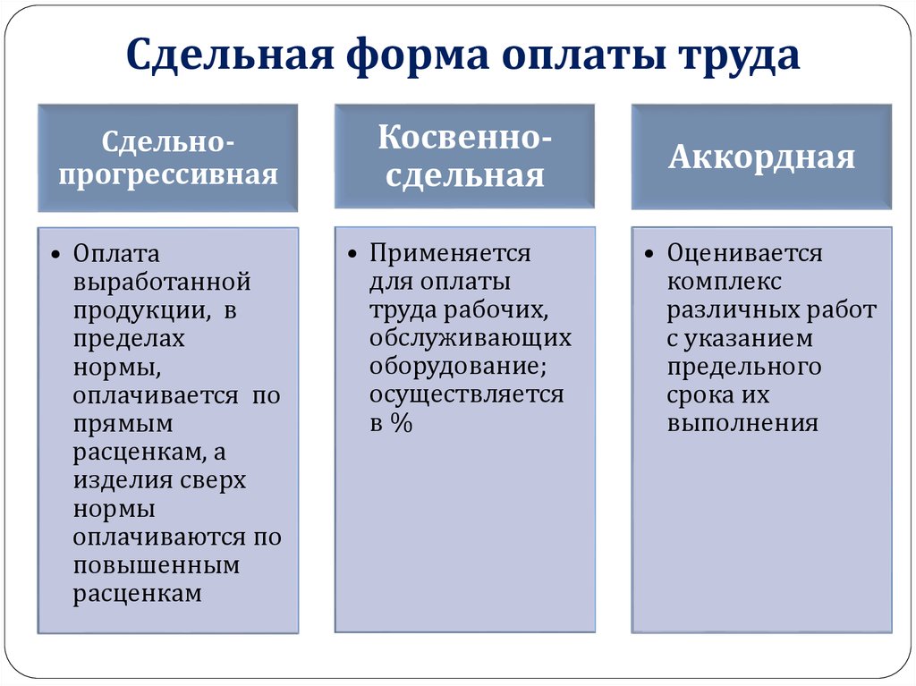 Система Оплаты Труда Работников В Магазине