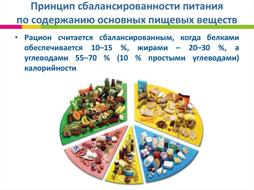 Понятие О Рациональном Питании Пищевом Рационе Диете
