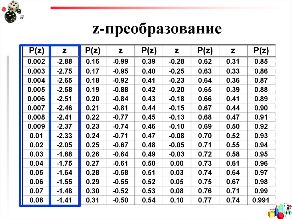 Преобразование картинки в таблицу