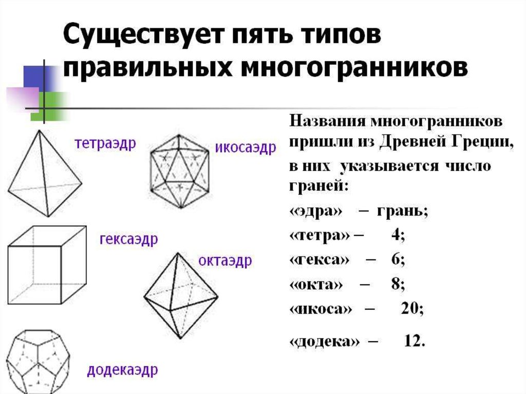 Различные виды многогранников их изображения практическая работа