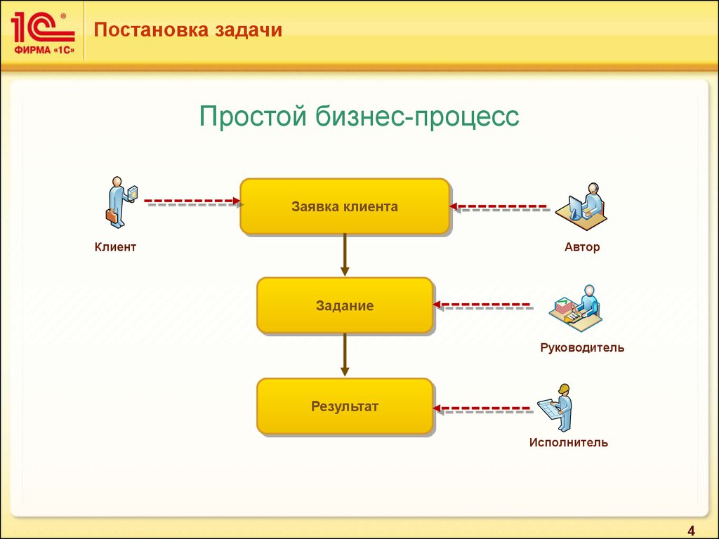 Журнал регистрации