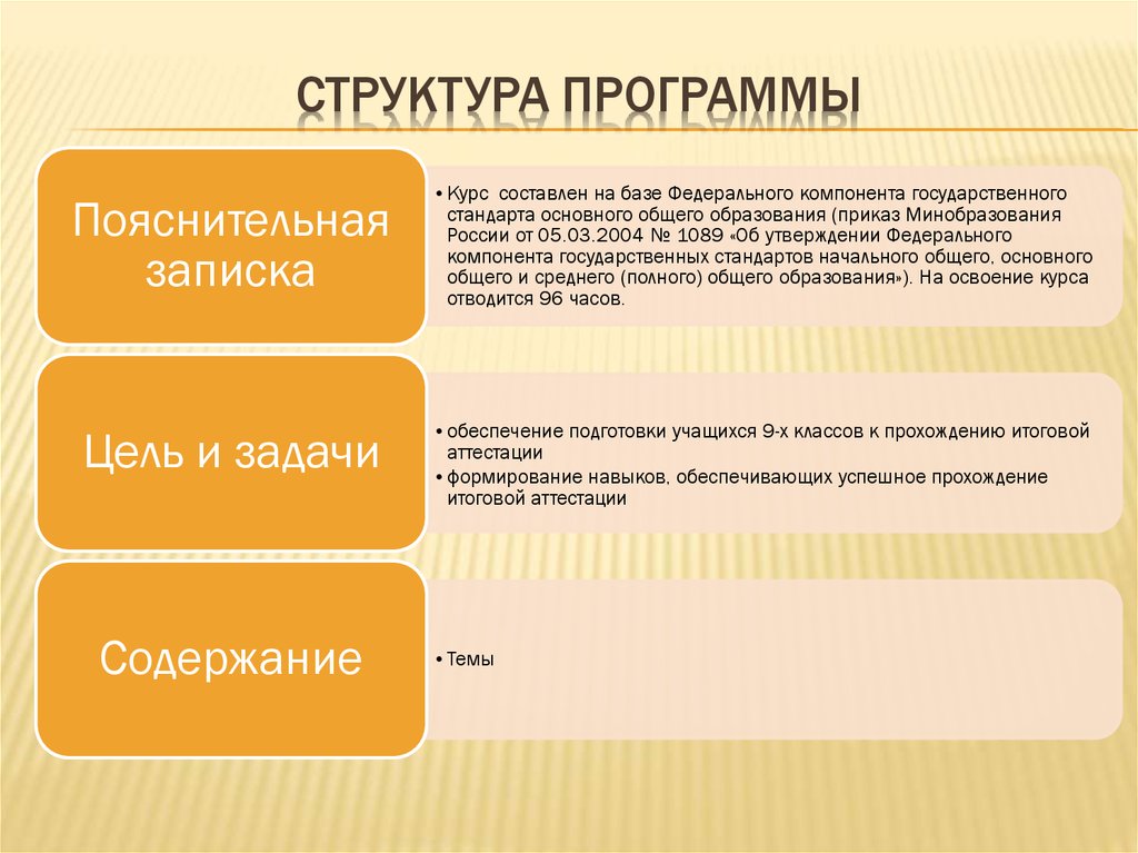 Программа подготовки к огэ по русскому языку