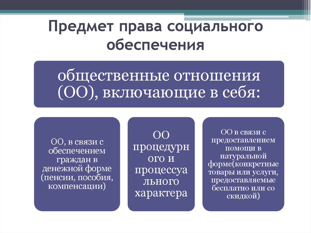 Предмет псо это общественные отношения Предмет псо это общественные отношения