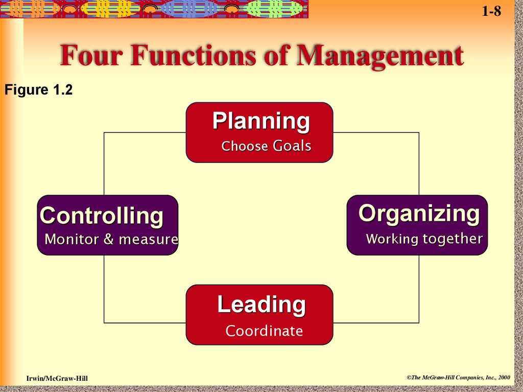 Function of a Manager