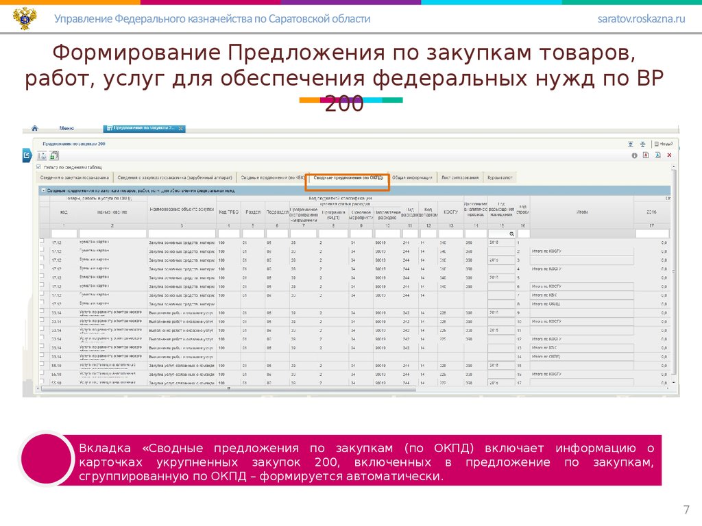 Дорожная карта омской области по закупкам в электронном магазине